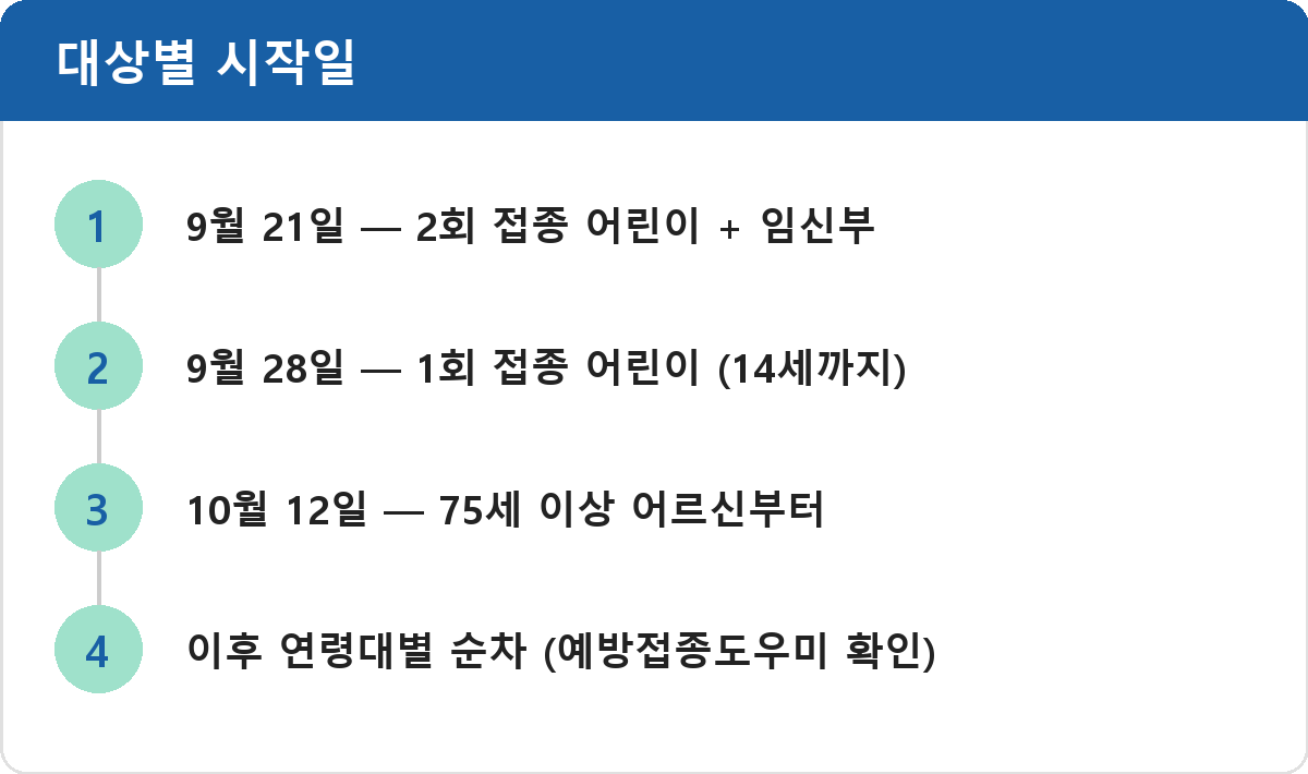 대상별 시작일