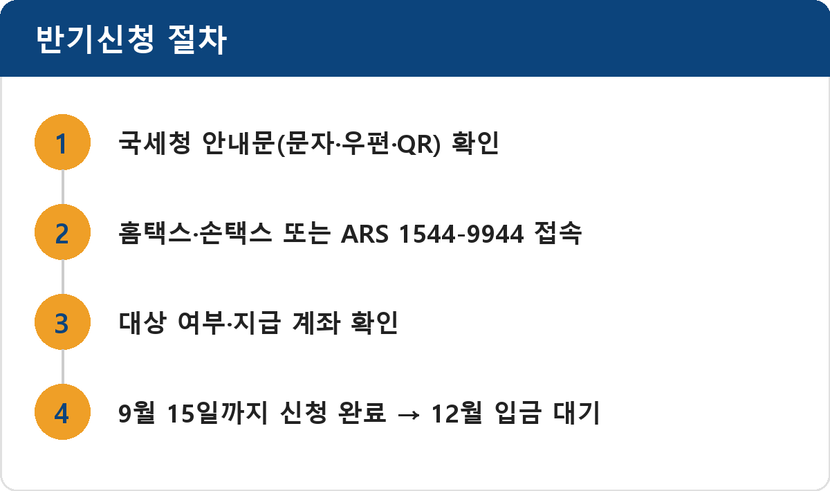 반기신청 절차