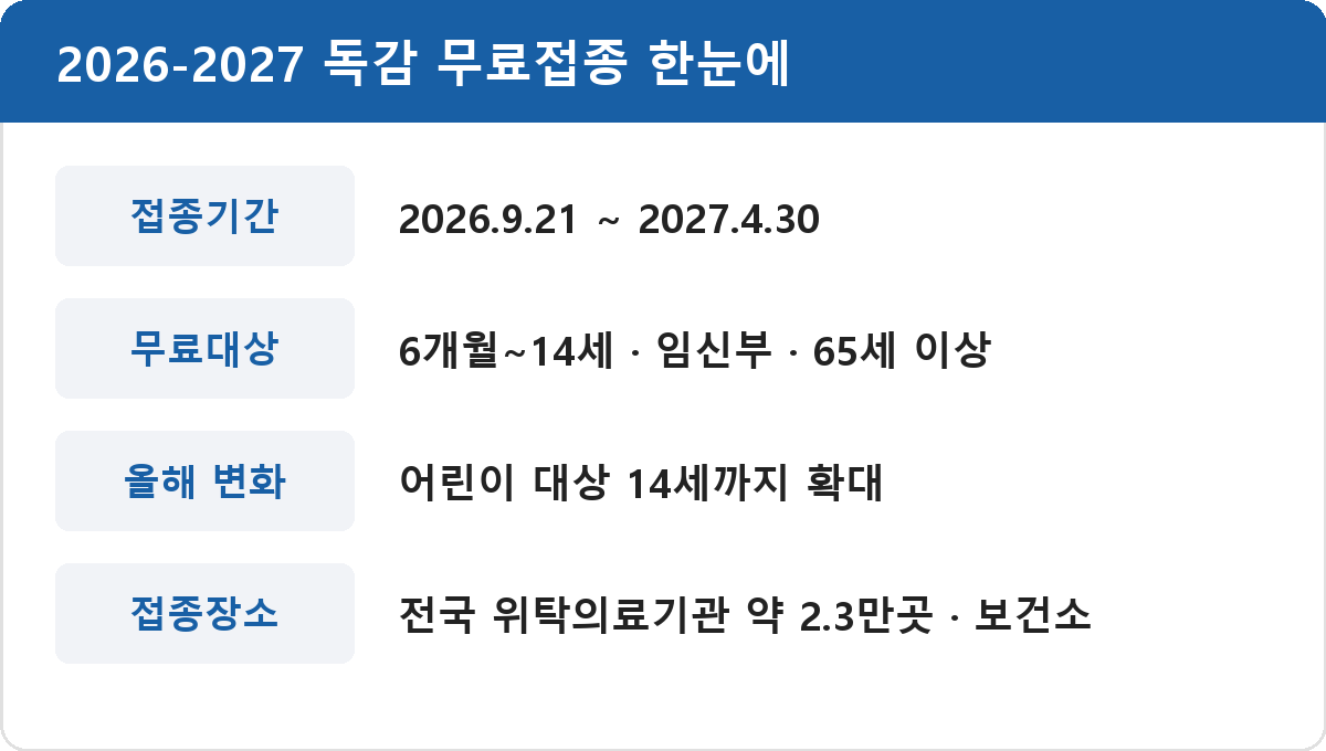 2026-2027 독감 무료접종 한눈에