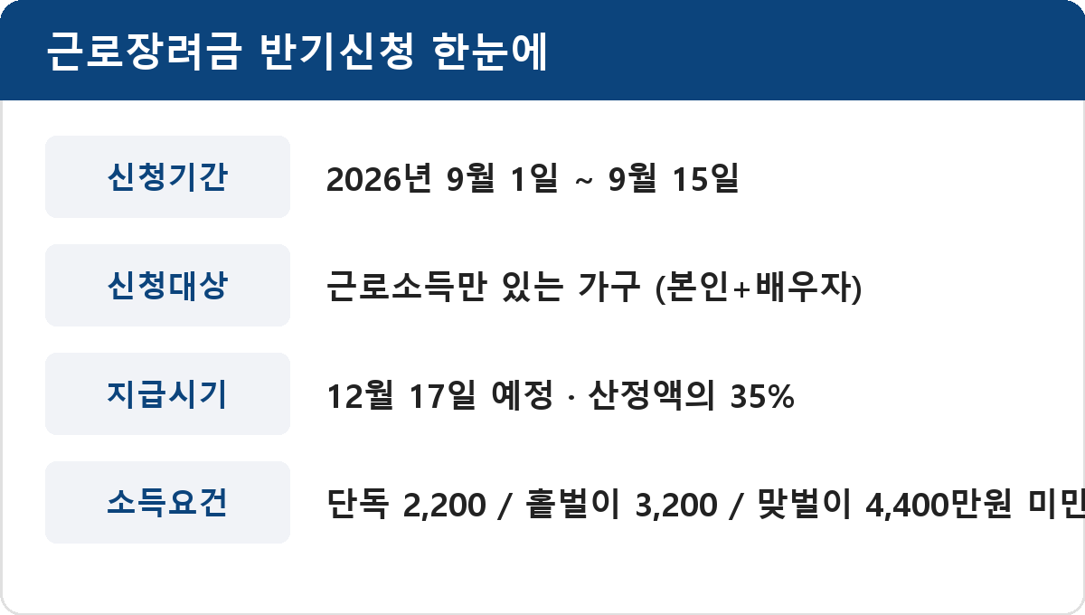 근로장려금 반기신청 한눈에